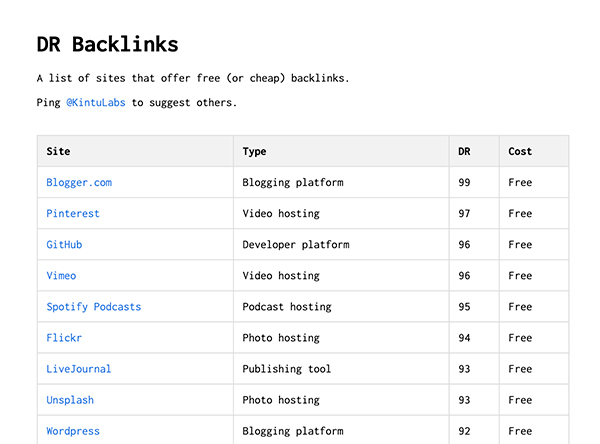 DR Backlinks