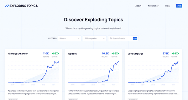 Exploding Topics