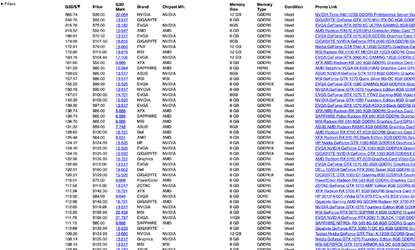 GPU Prices Comnpare